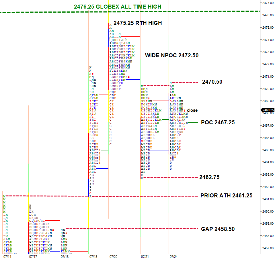 two day balance inside four day balance