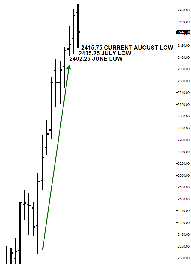 ES monthly chart through 8-28-17