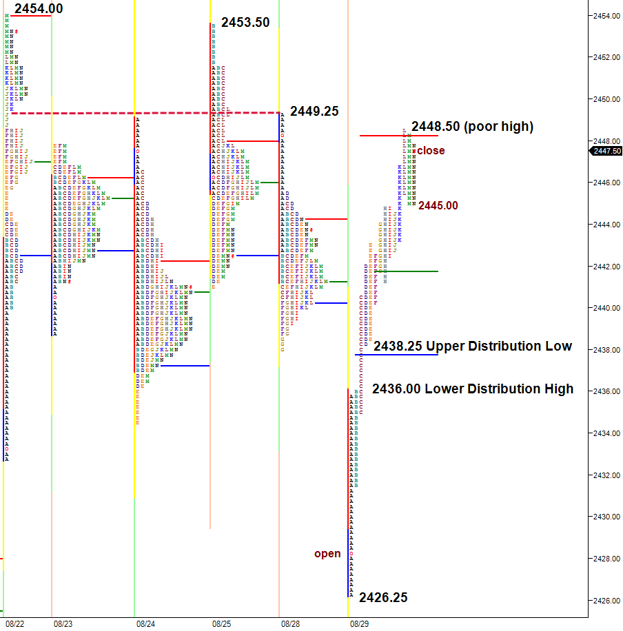 failed breakout of balance
