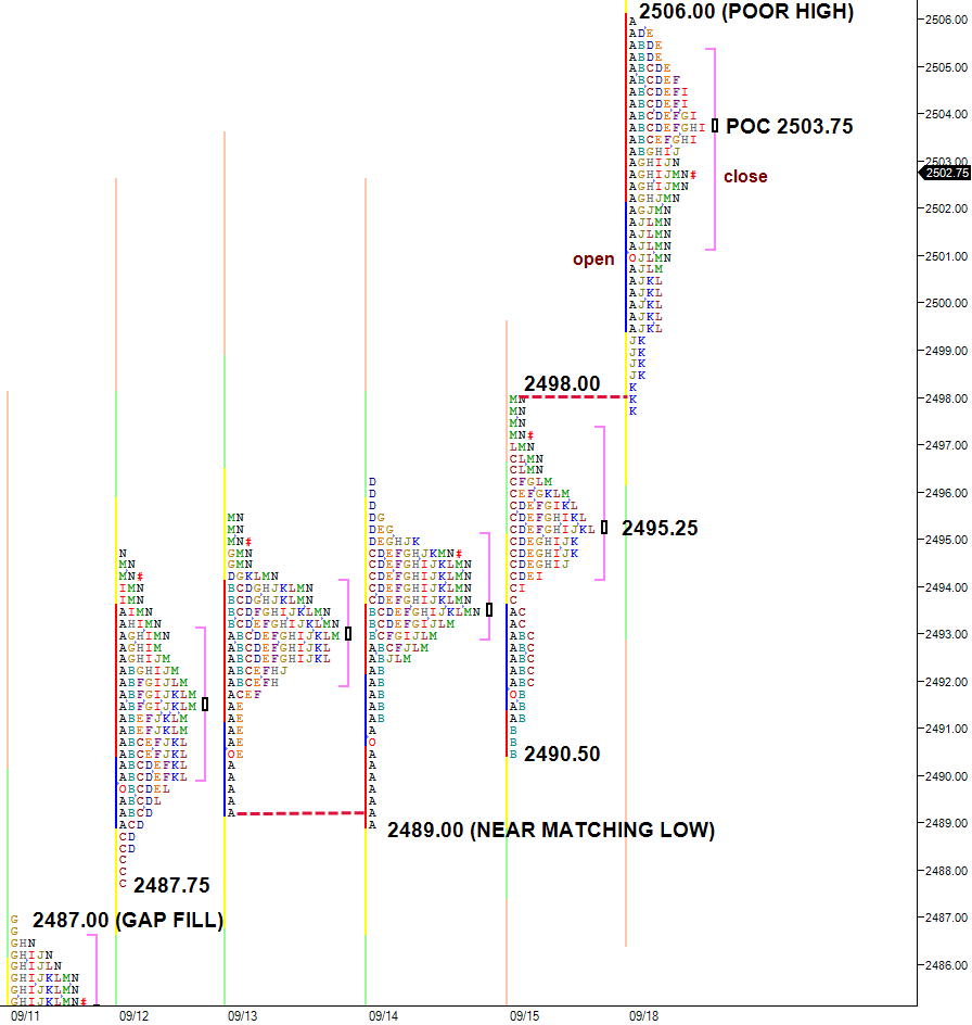 breakout of balance to new record high at 2506