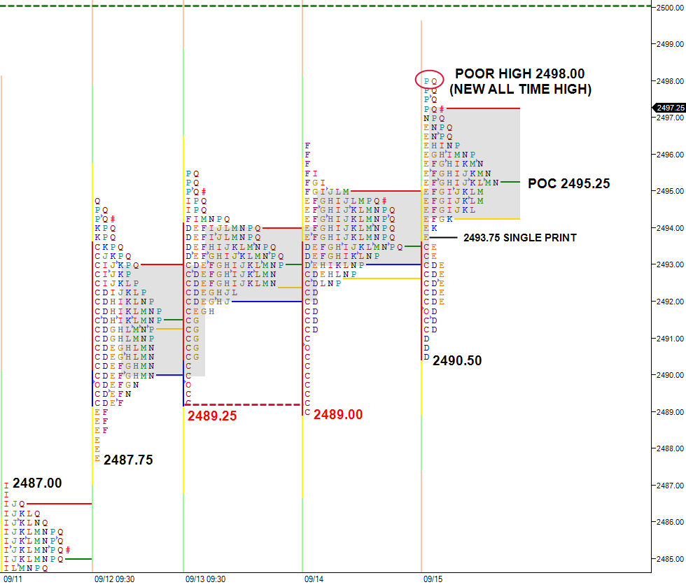 four day balance at all time high just below 2500