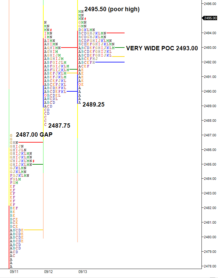 Two day balance at new all time high