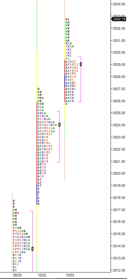 very poor low, small range and only two ticks of excess at latest new all time high