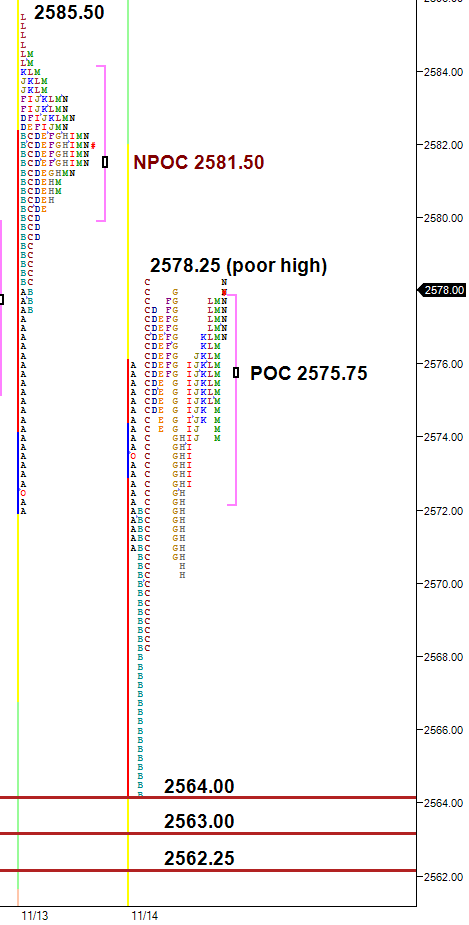 split view market profile chart 11-14-17
