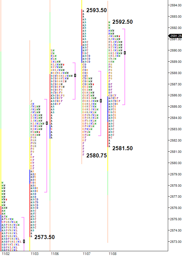 three day balance at all time high, inside day