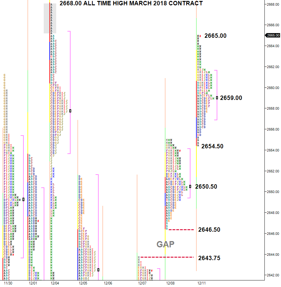 ES trades near all time high