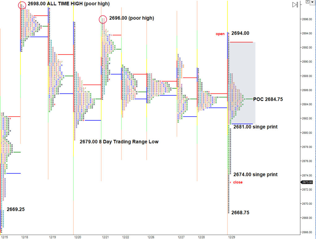 breakout of 8 day trading range to the downside