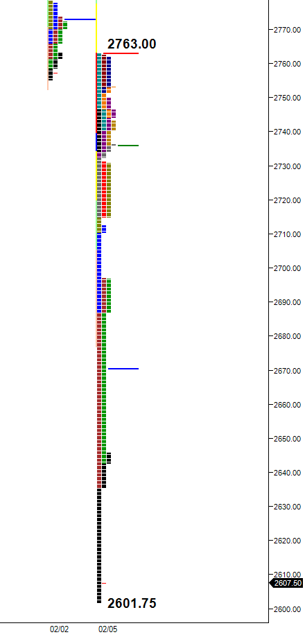 161 point trading range in ES