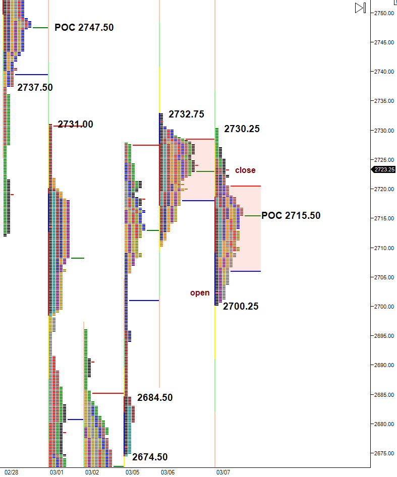 market profile trading references