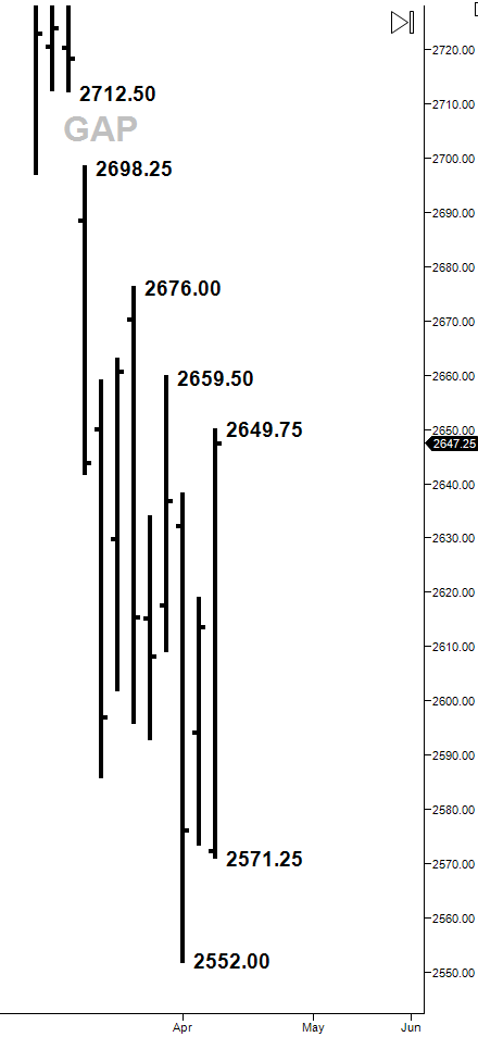 daily chart trading range