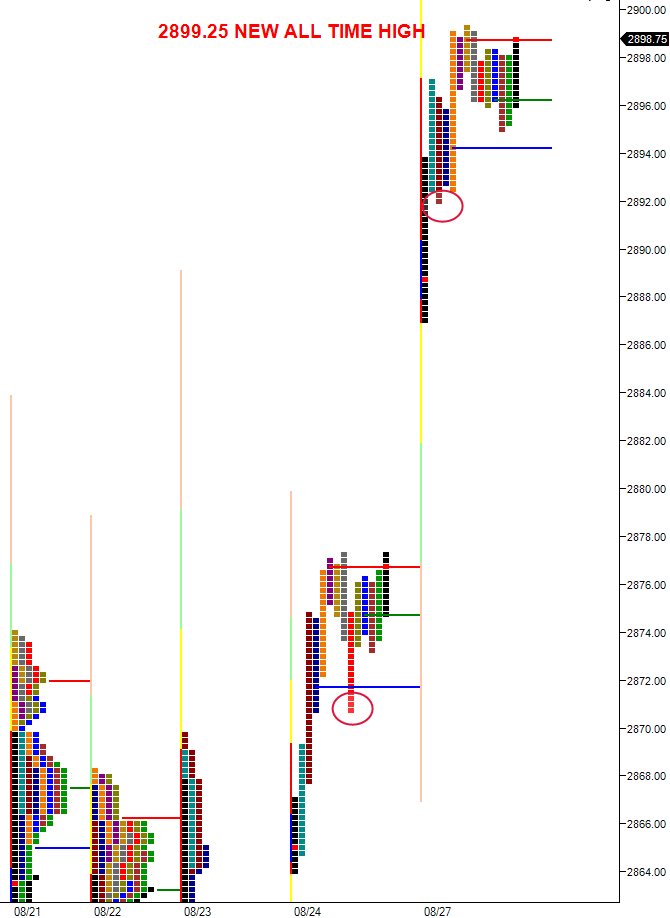 late summer trading rally
