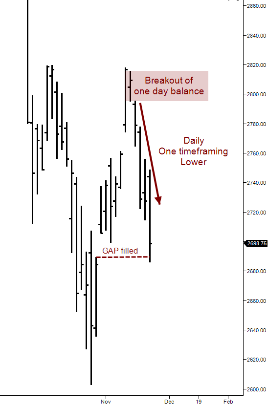ES Daily Chart