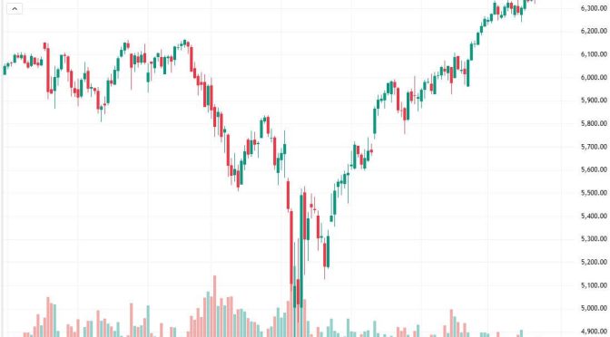 Who Keeps Selling Above Every New All Time High?